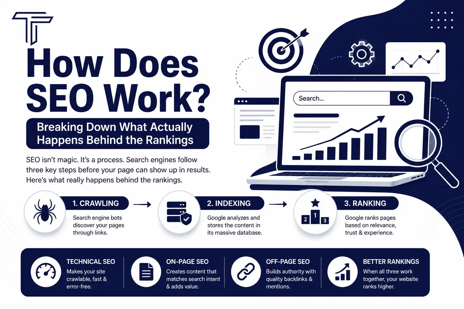 How Does SEO Work? Breaking Down What Actually Happens Behind the Rankings